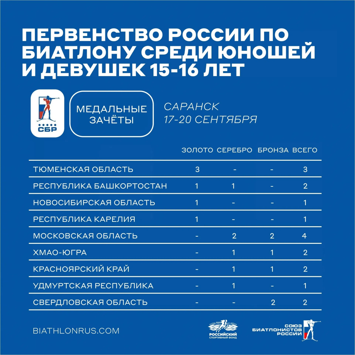 Вспоминая золотой сентябрь!