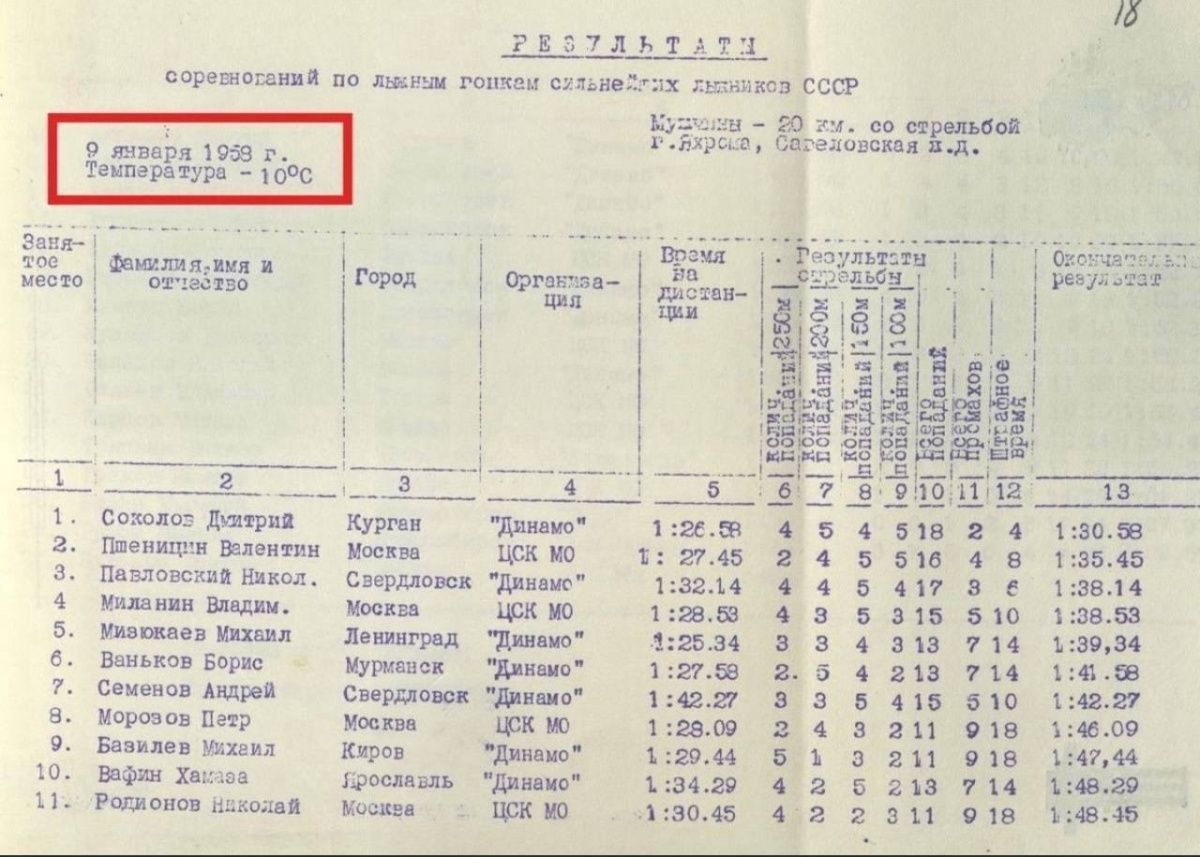 9 января - День рождения Отечественного биатлона